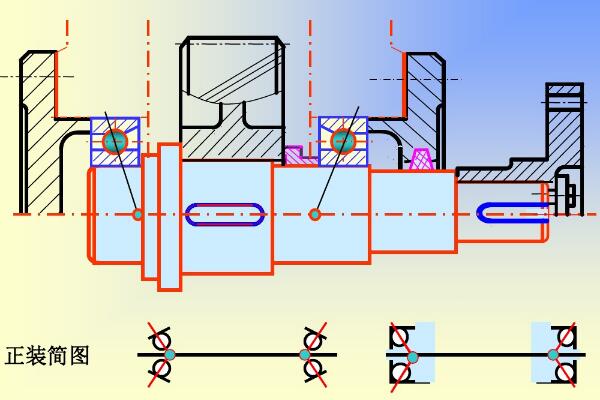詳解角接觸球軸承正裝和反裝的區(qū)別及示意圖