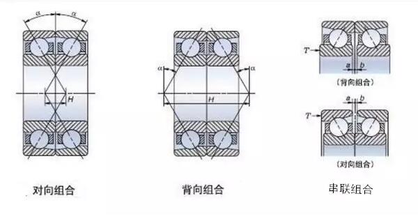 角接觸球軸承為什么背靠背使用？安裝方法及優勢