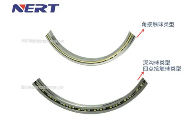 超薄深溝球、四點接觸球、角接觸球軸承
